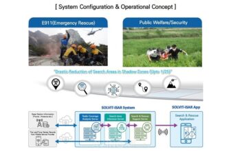 SOVLIT-iSAR: Slicing-Edge Expertise Shrinks Search Zones and Saves Lives in Distant Areas